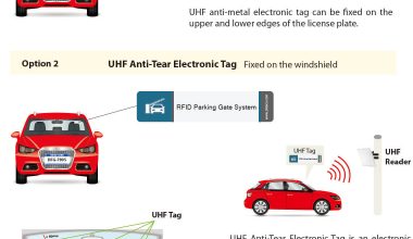 ZKTECO ZK-UHF-PARKINGTAG