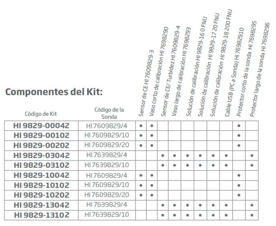 HANNA HI9829-13101 3