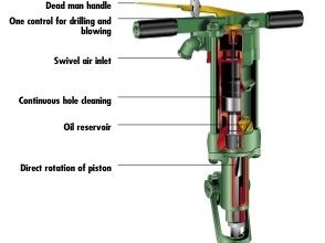 SULLAIR MRD-50