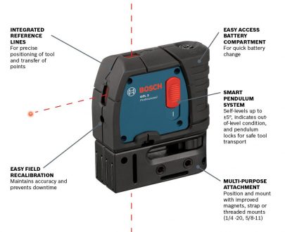 BOSCH Gpl 3