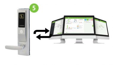 ZKTECO ZK-BS-HOTEL-ADDON-P5