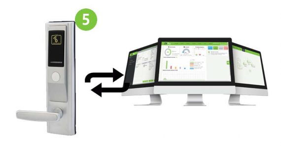 ZKTECO ZK-BS-HOTEL-ADDON-P5 3