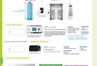ZKTECO ZK-BS-ELE-ONLINE-S1