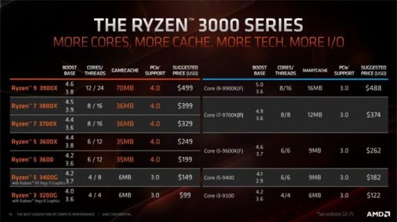AMD RYZEN 3 3200G 4