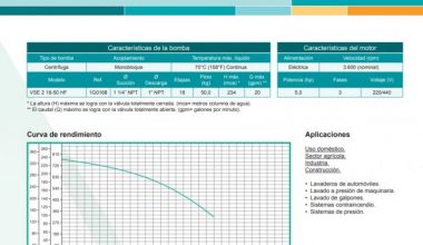 BARNES VSE-2 18-50 5HP 3F