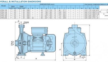 CATTINI CPM 130-1