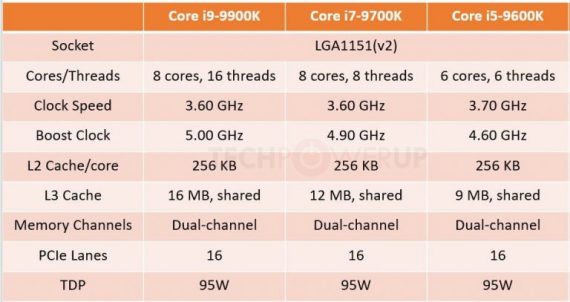 INTEL  Core i7-9700K 4